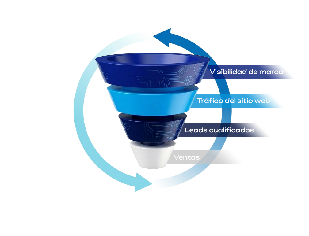 Marketing Orientado a Resultados